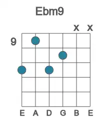 Guitar voicing #3 of the Eb m9 chord